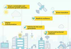 Grafik zu den Bereichen, in die Gelder aus dem Aufbauplan fließen.