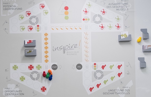 Ansicht der Tafel zur Projektentwicklung im inspire! Lab